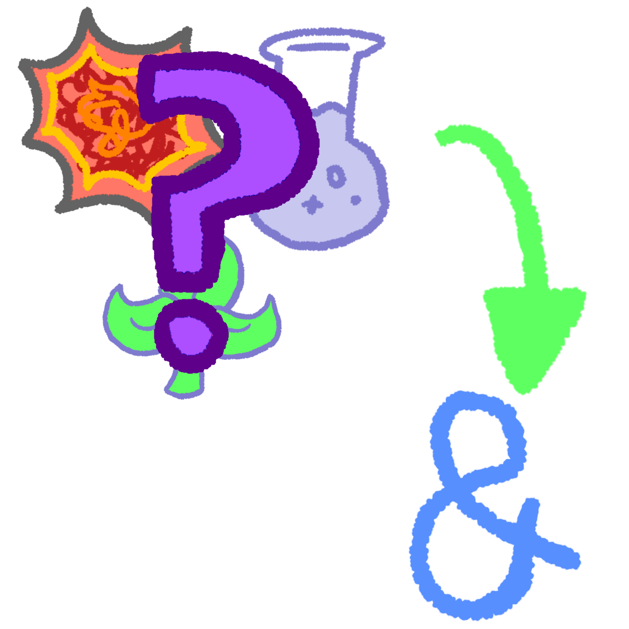 a red explosion, a green sprout, and a testing tube with purple liquid inside it the top left with a green arrow pointing to a blue ampersand in bottom right. the three images in the top left have a purple question mark over them